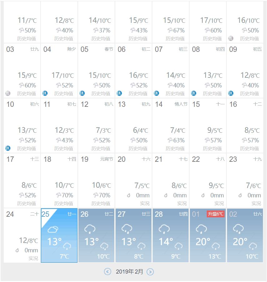 桂林二月天气